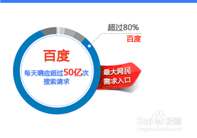 怎么做好百度推广