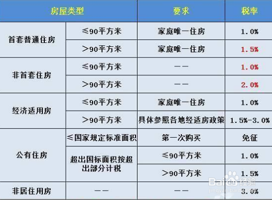 二手房个人所得税怎么计算