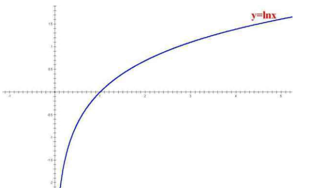 y=lnx,则x=多少