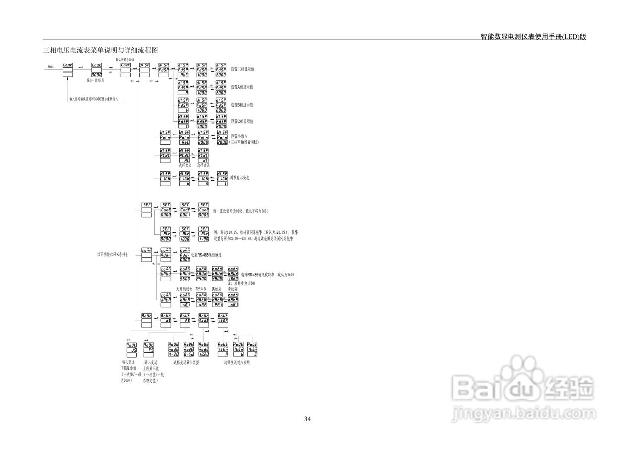 LED KX系列智能数显电测仪表用户手册:[4]