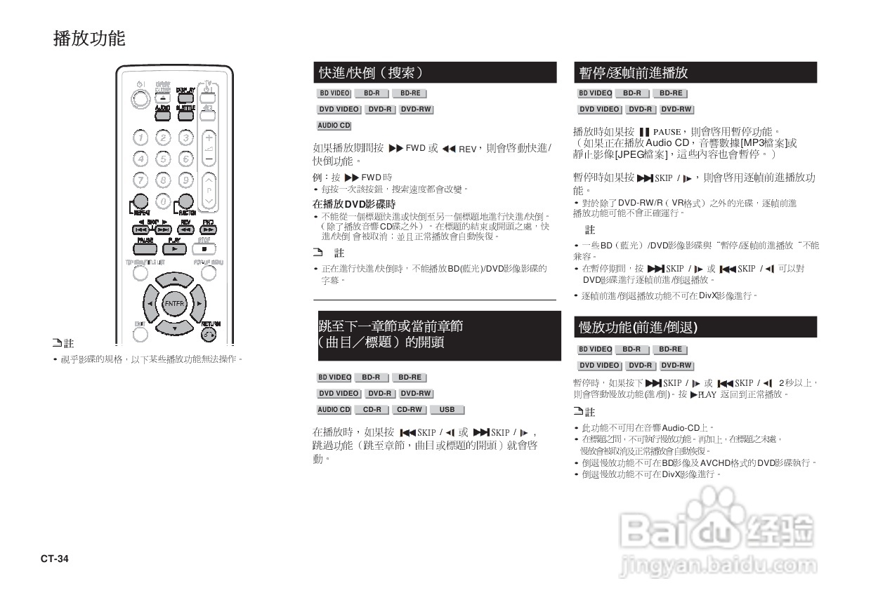 声宝BD-HP25A型光影碟播放机说明书:[2]