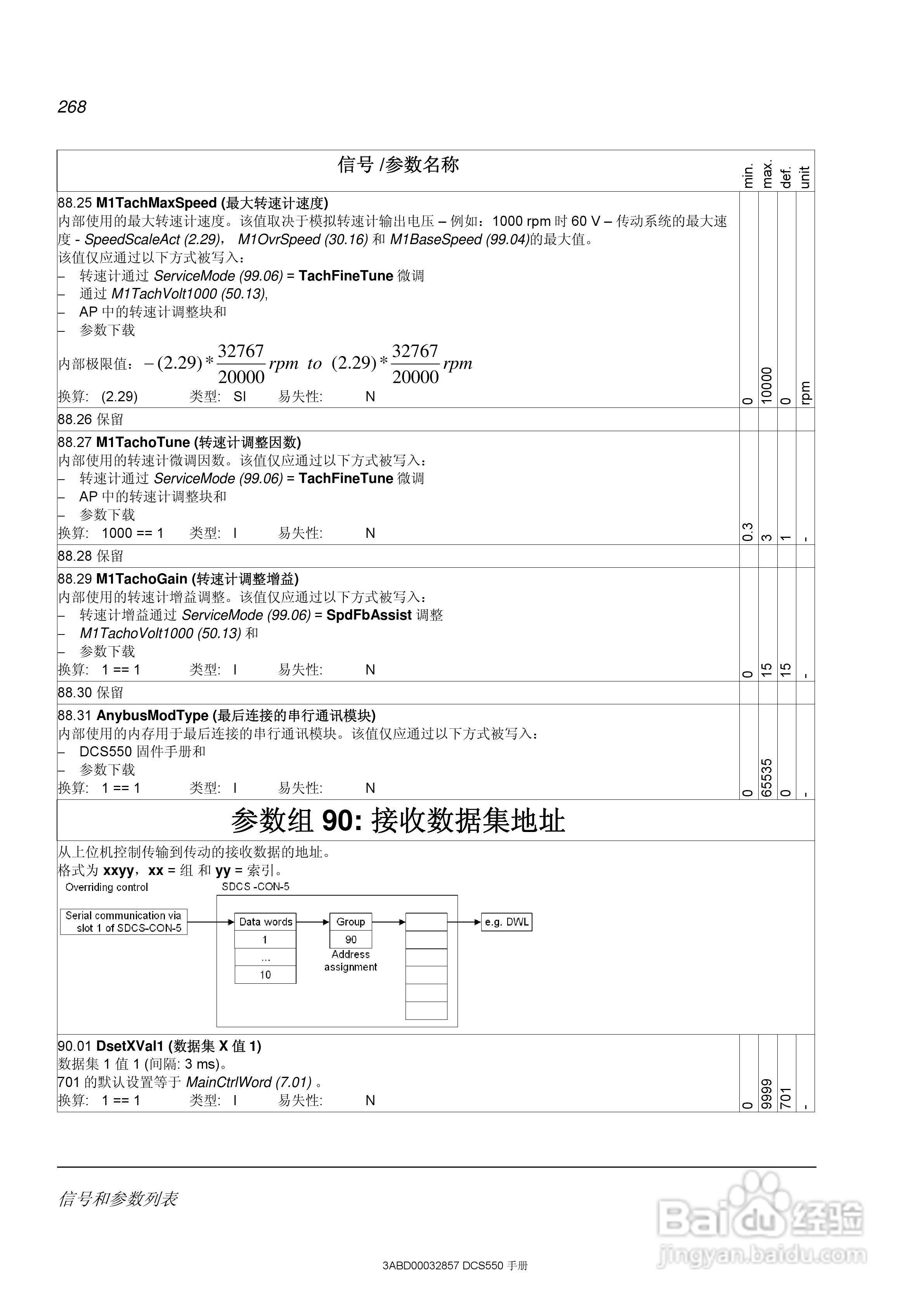 ABB直流调速器DCS550使用手册:[27]