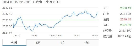 时间充足者网上如何赚钱(实用篇)
