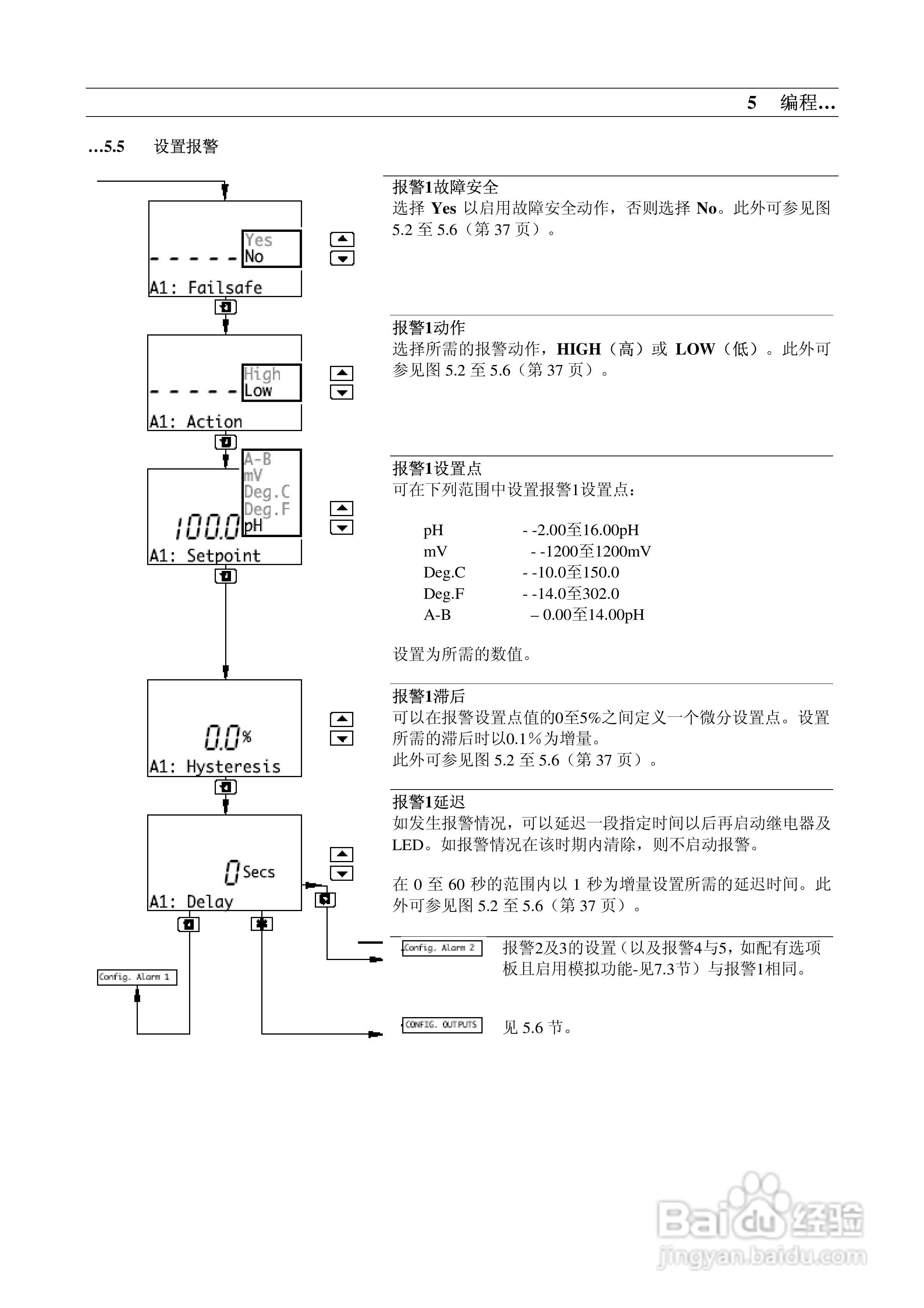 AbbAX400系列PH分析仪说明书:[4]