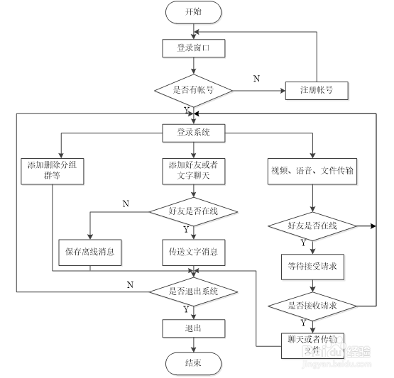 局域网文本及语音通讯技术的实现