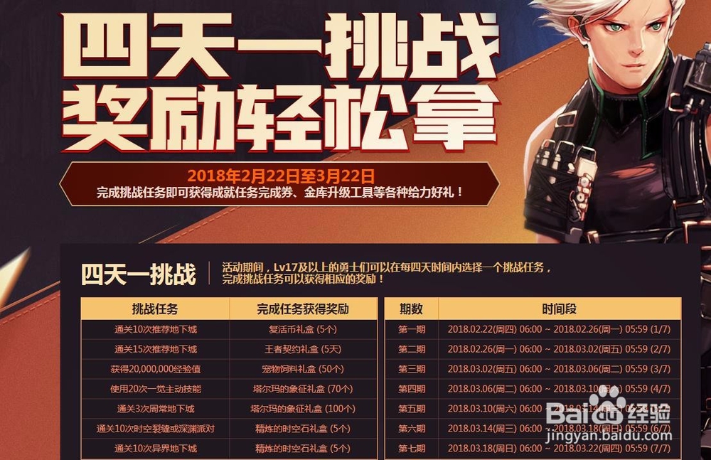 DNF四天一挑战活动详解