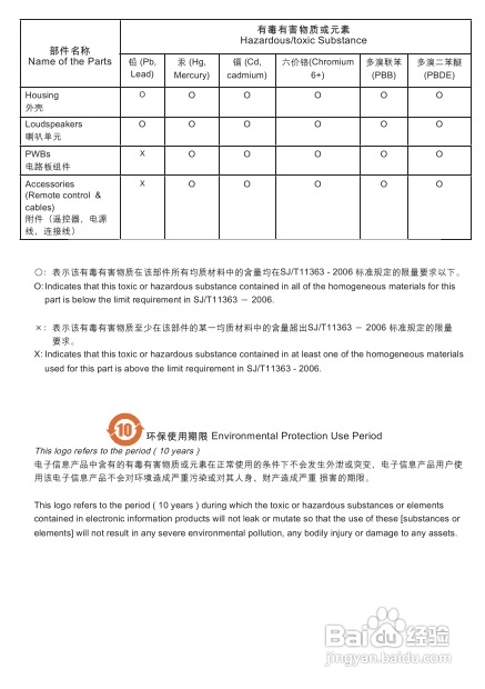 飞利浦AJ7030DB/93专用时钟收音机使用说明书:[2]