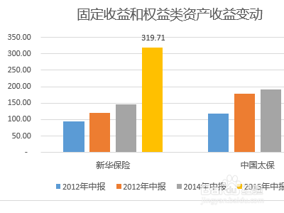 红利再投资怎么算收益?