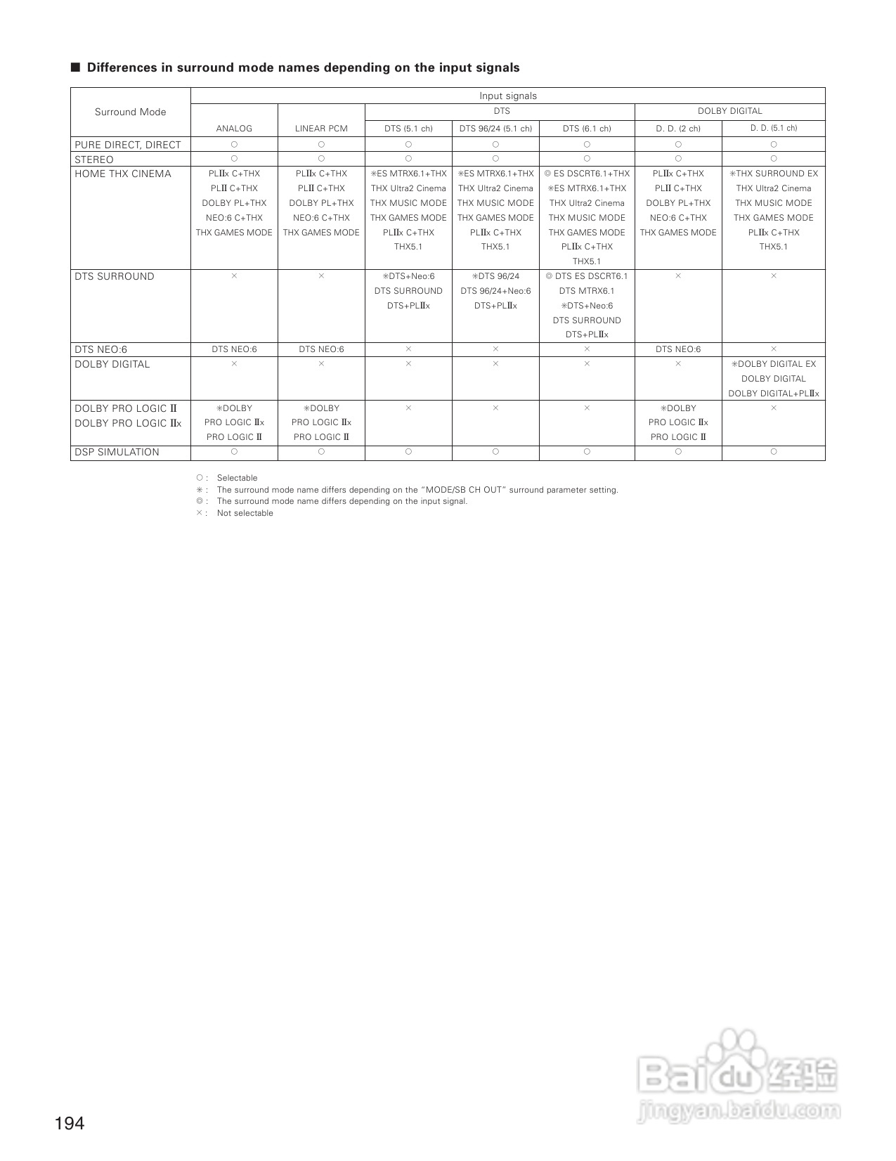 DENON AVC-A1XVA功放安装说明书:[10]