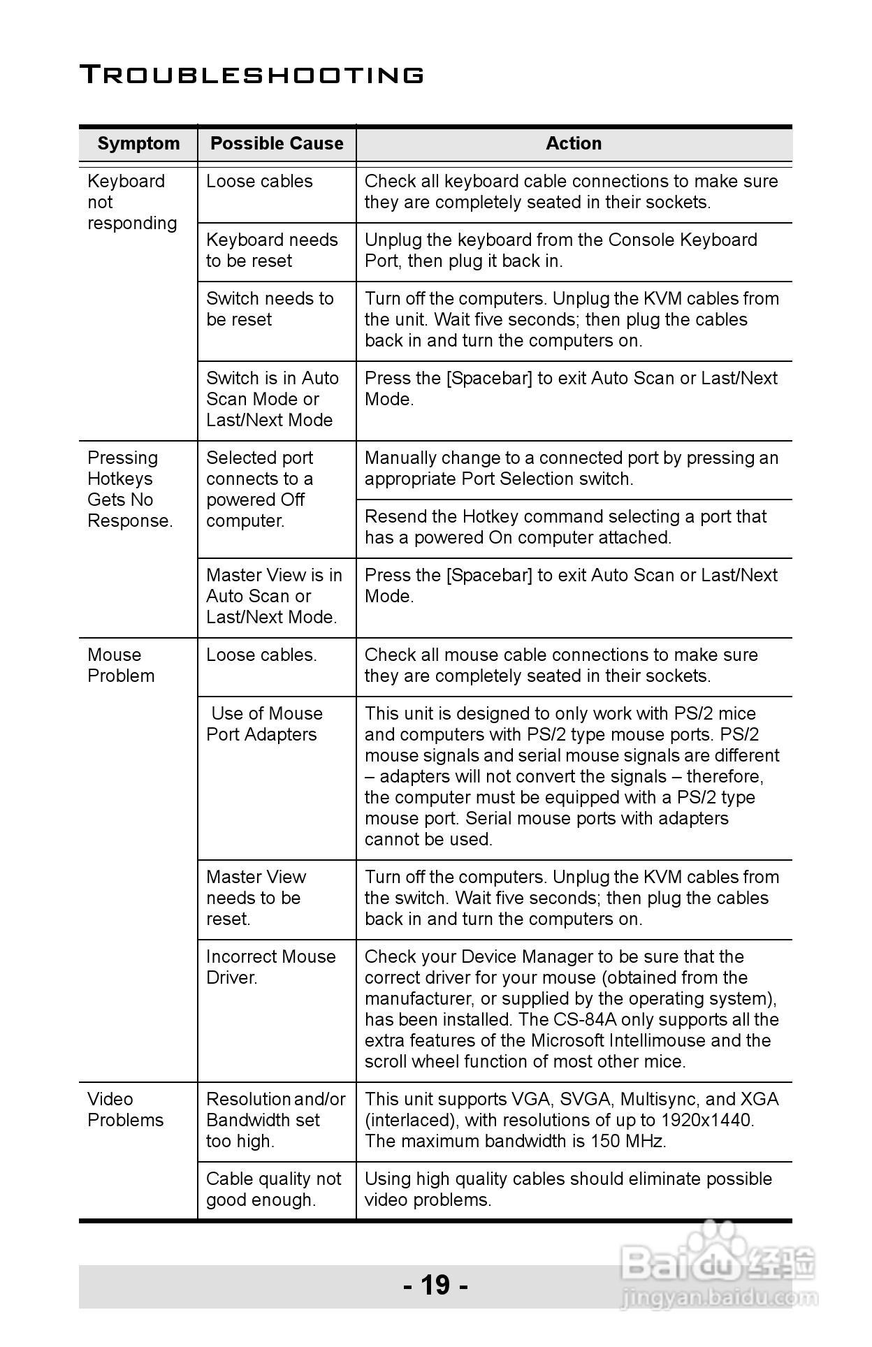 宏正CS-82A型多电脑切换器说明书