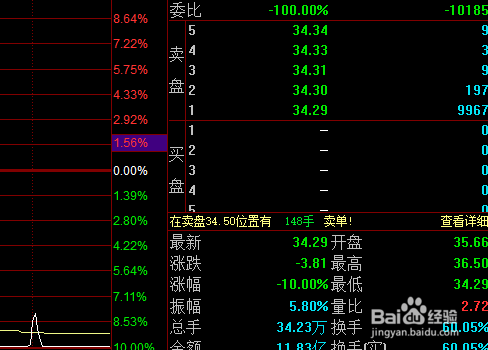 股票怎么卖不出去