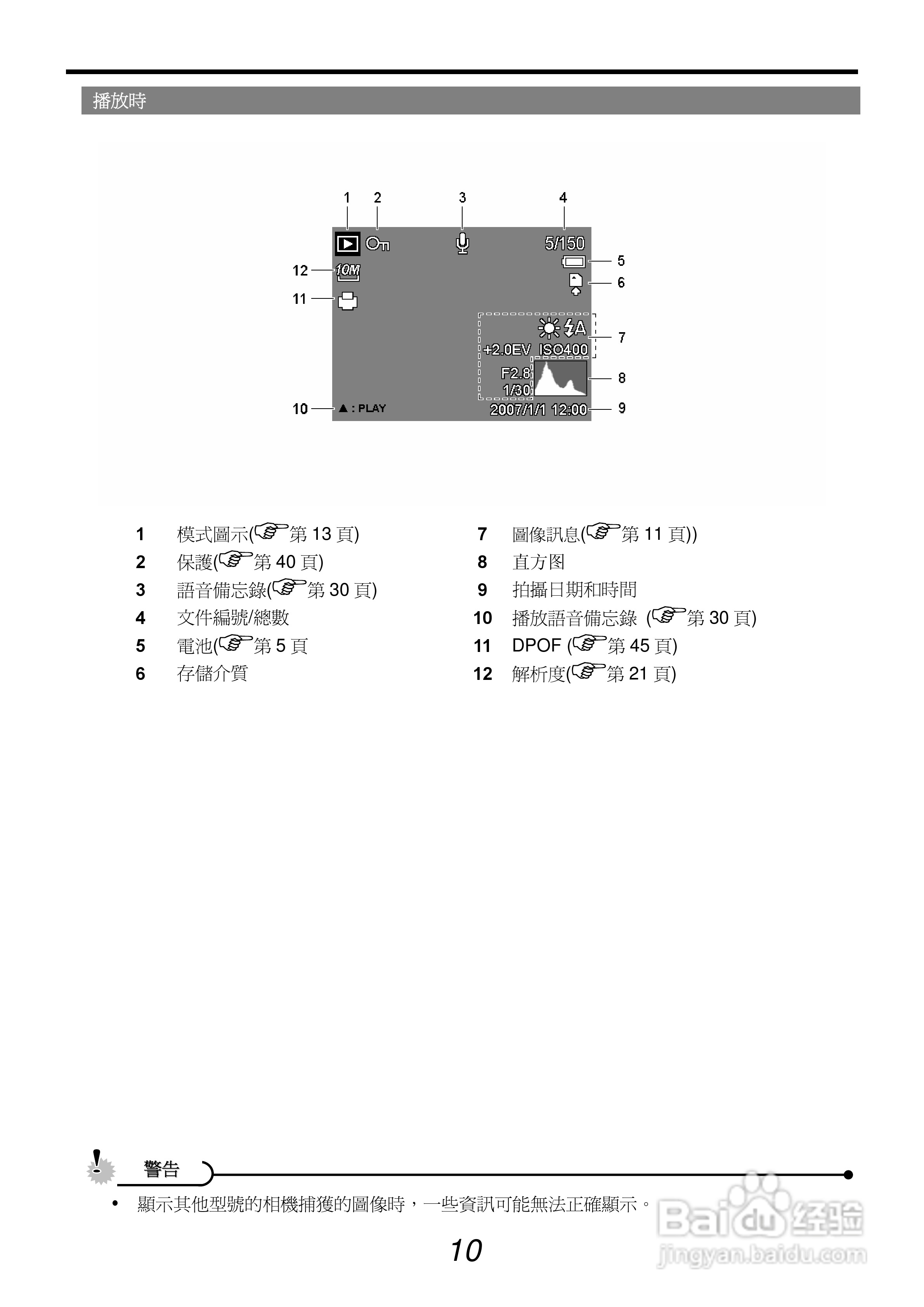 爱克发AgfaPhoto DC-1033s数码相机使用说明书:[2]