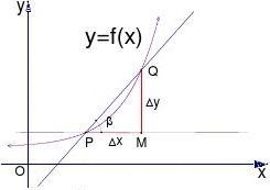 三次函数y=x^3-5x的图像及单调和凸凹等性质