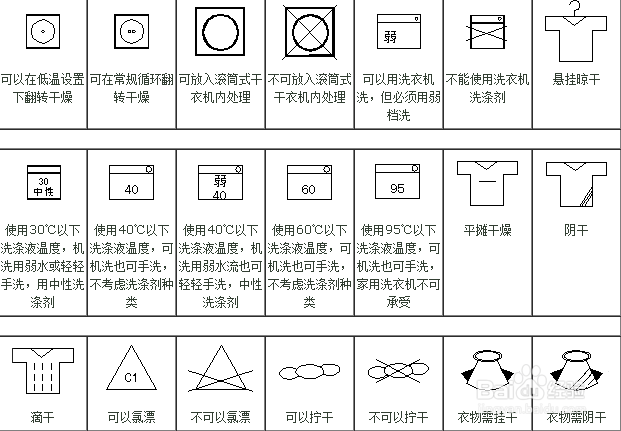 日本洗涤标志图片