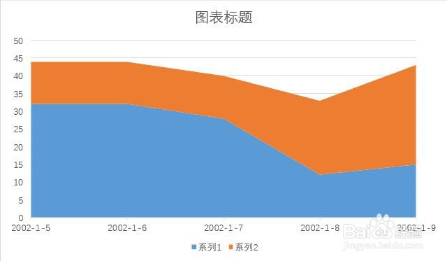 PPT幻灯片中所插入堆积面积图格式更改方法？
