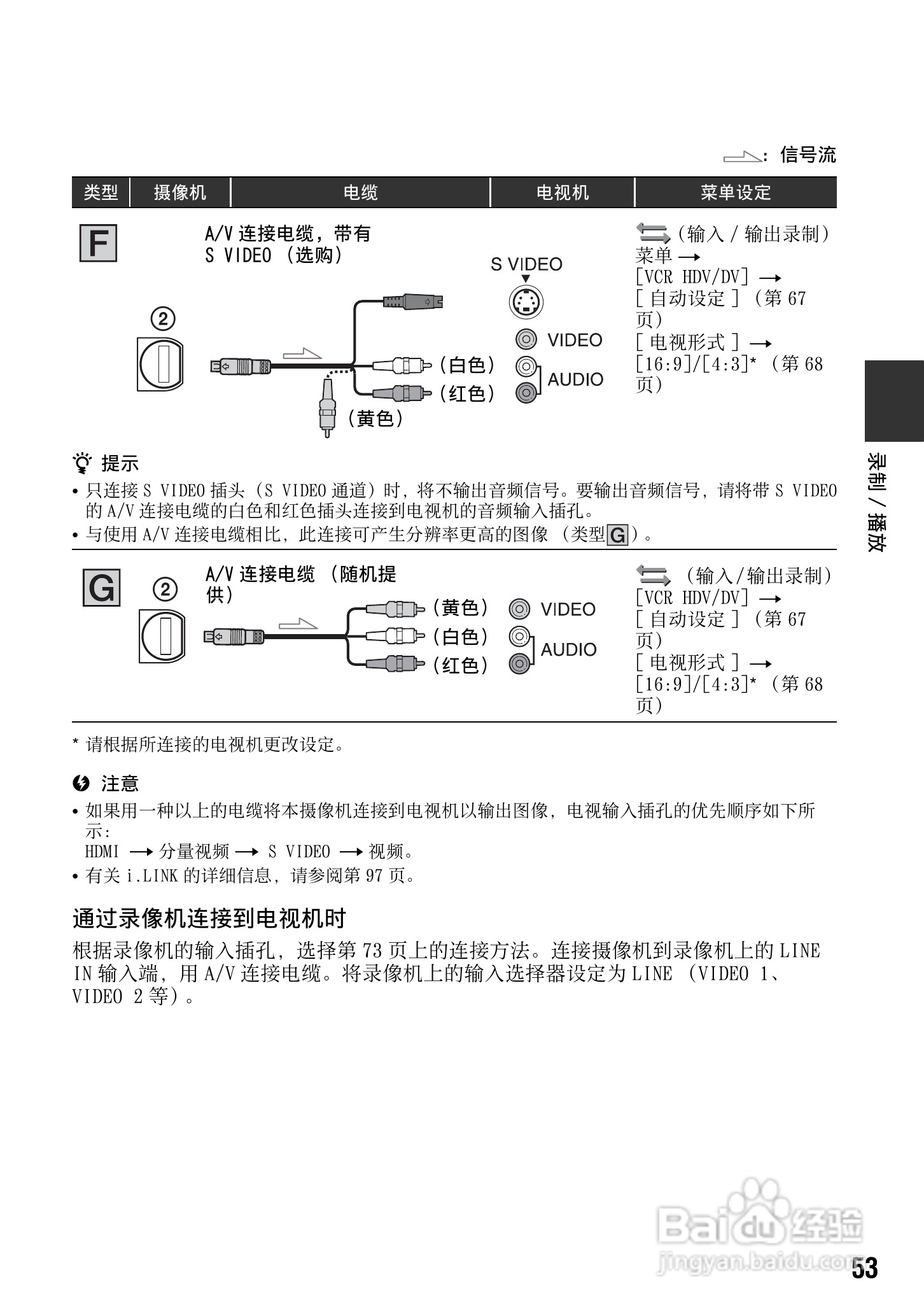 SONY HDR-FXX1000E摄像机说明书:[6]