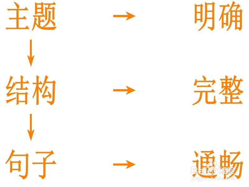 如何写出高质量的原创文章