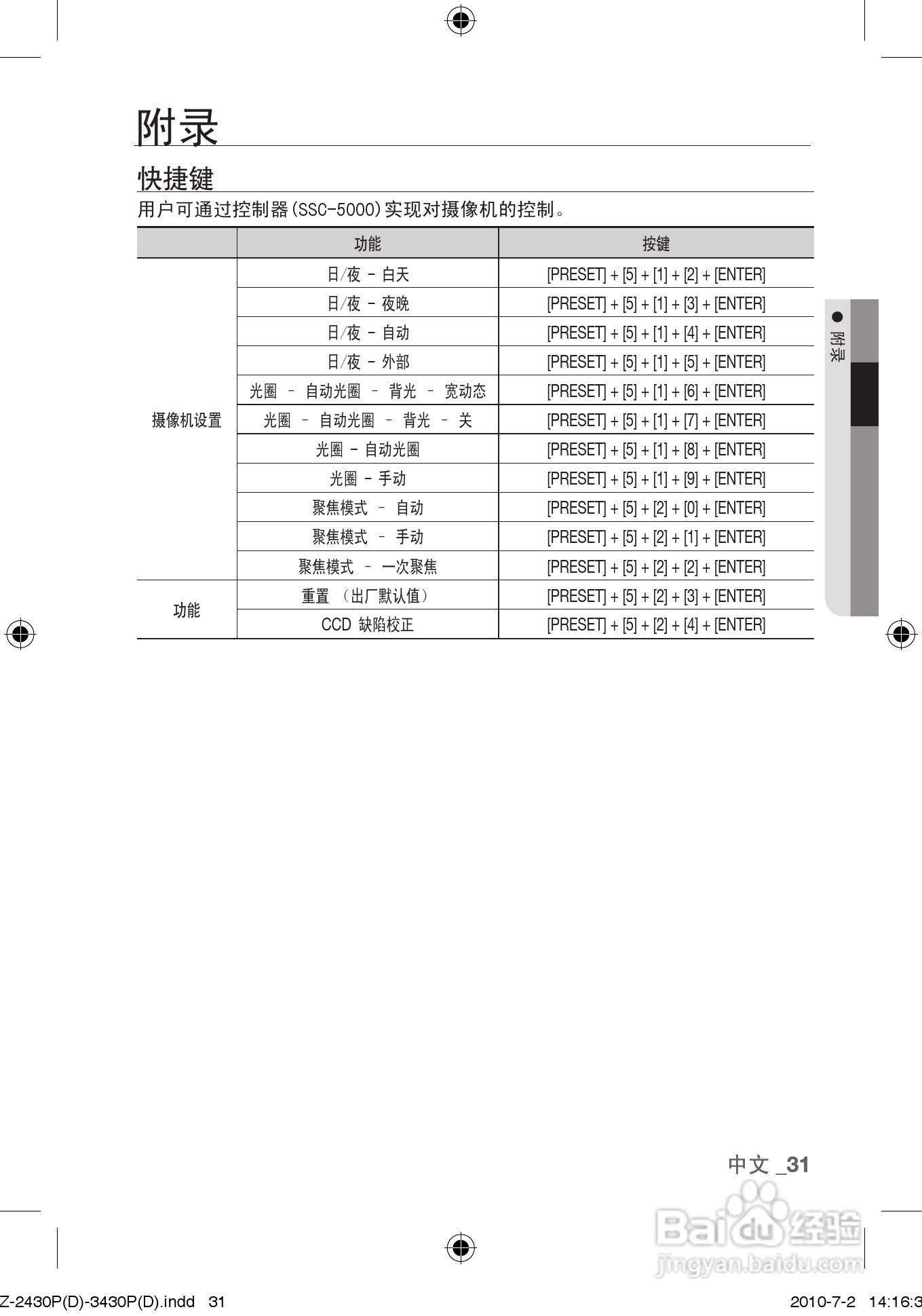 三星 数字彩色摄像机SCZ-2430P用户手册:[4]