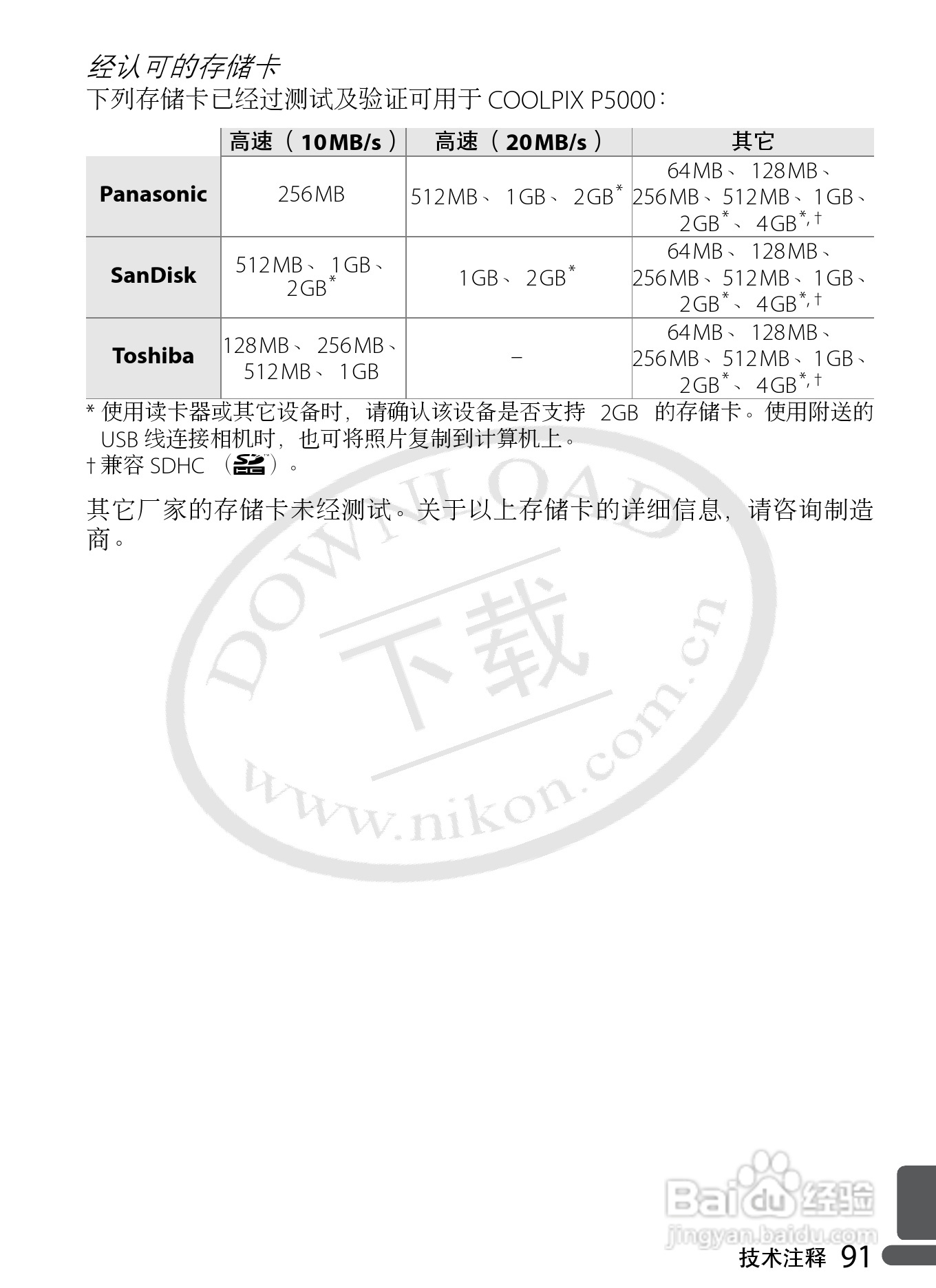 Nikon COOLPIX P5000数码相机用户手册:[11]