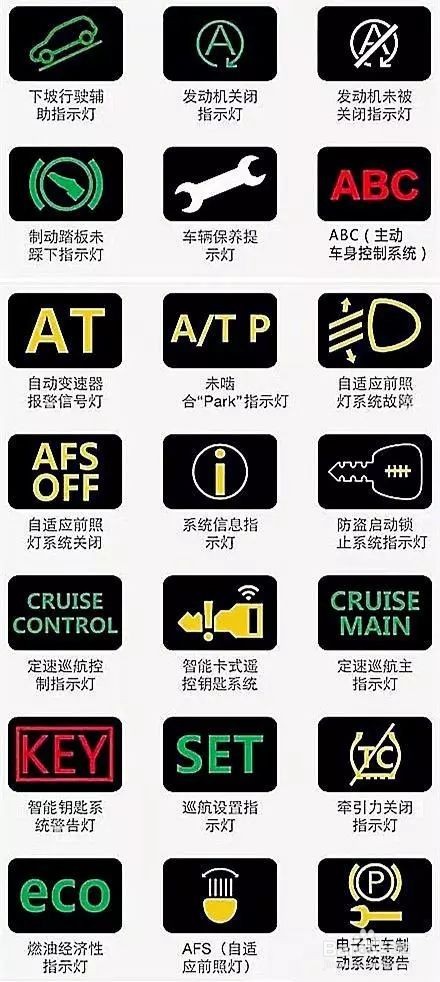仪表盘车灯显示图解