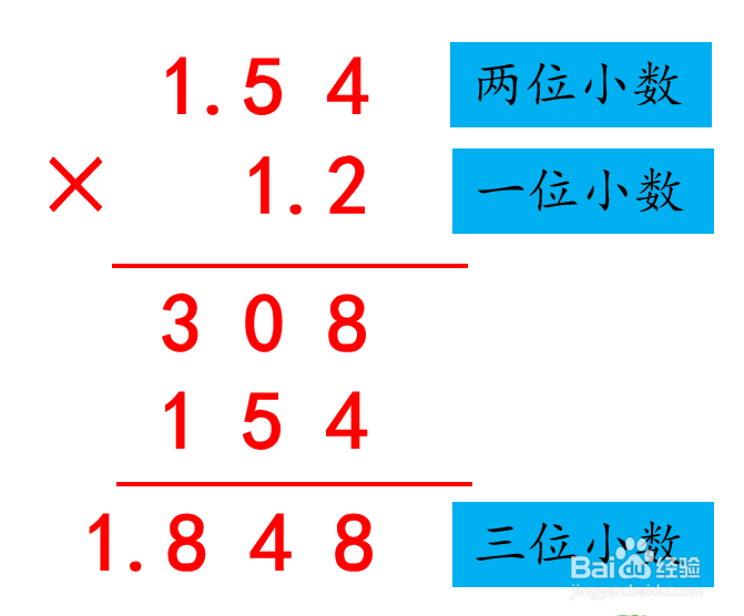 小数乘小数竖式计算方法