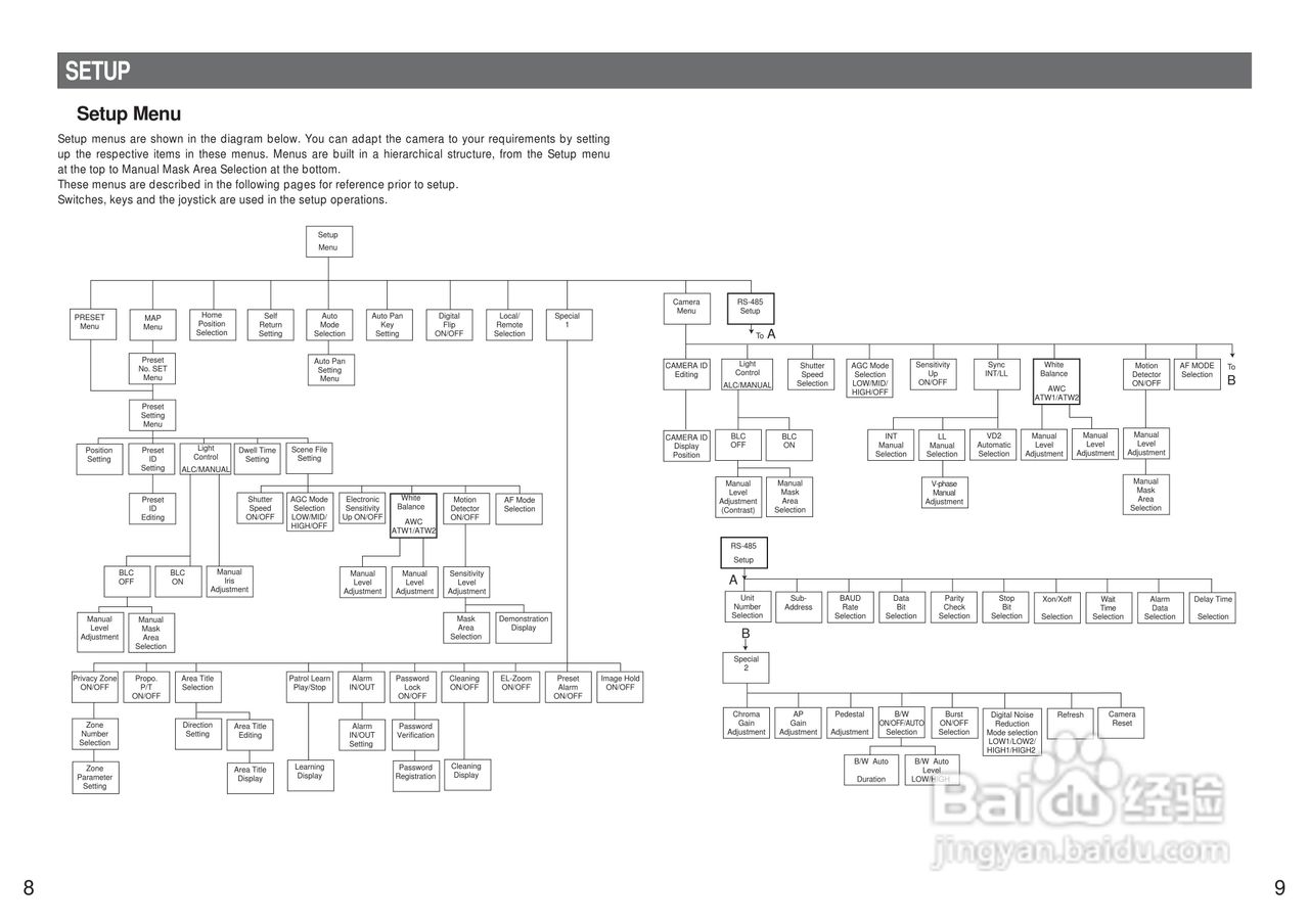 松下WV-CW864E彩色闭路监控摄像机使用说明书:[1]