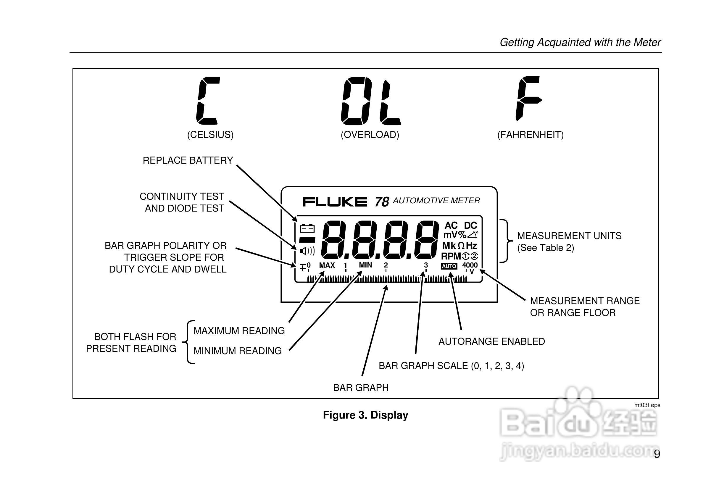 福禄克Fluke 78汽车数字万用表使用说明书[3]百度经验