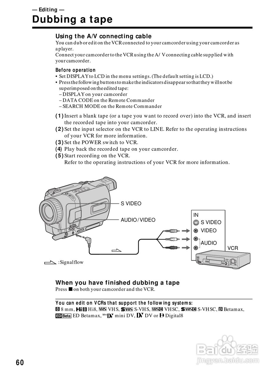 索尼DCR-TRV330数码摄像机说明书:[6]