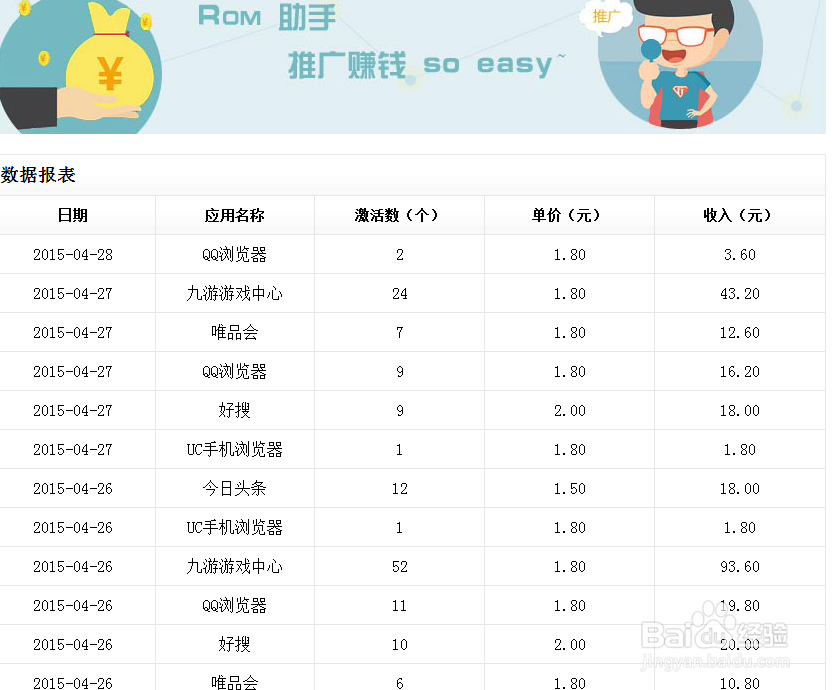ROM开发者常用的推广平台工具有哪些
