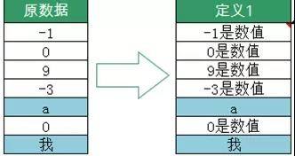 Excel：易容术让单元格格式输入更简单