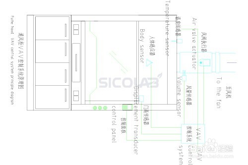 实验室通风控制系统有哪些？