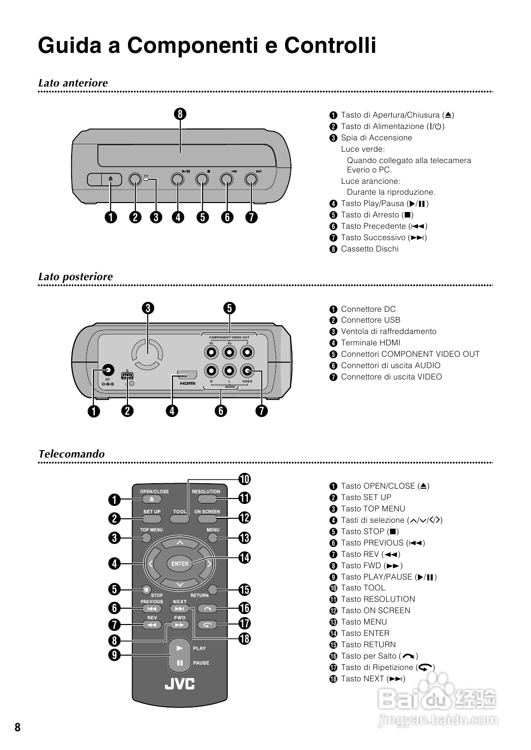 JVC CU-VD40 E/EK/ER刻录机说明书:[6]
