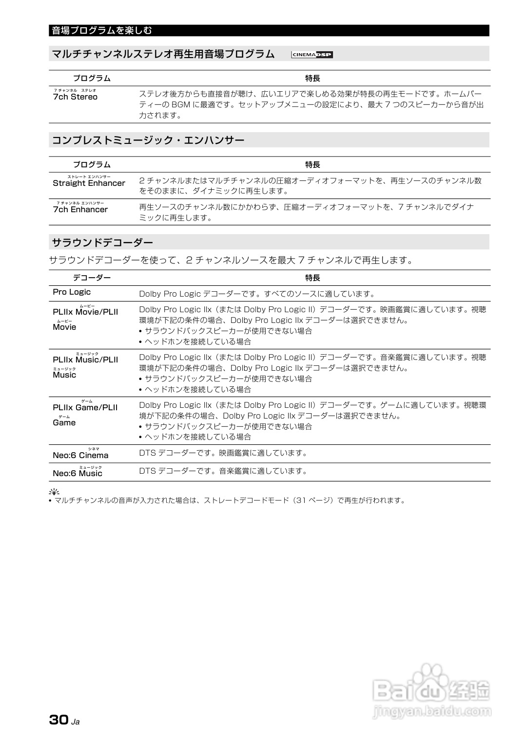 YAMAHA AX-V465功放说明书:[2]