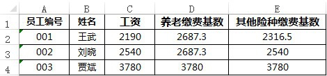 逻辑判断函数:IF函数
