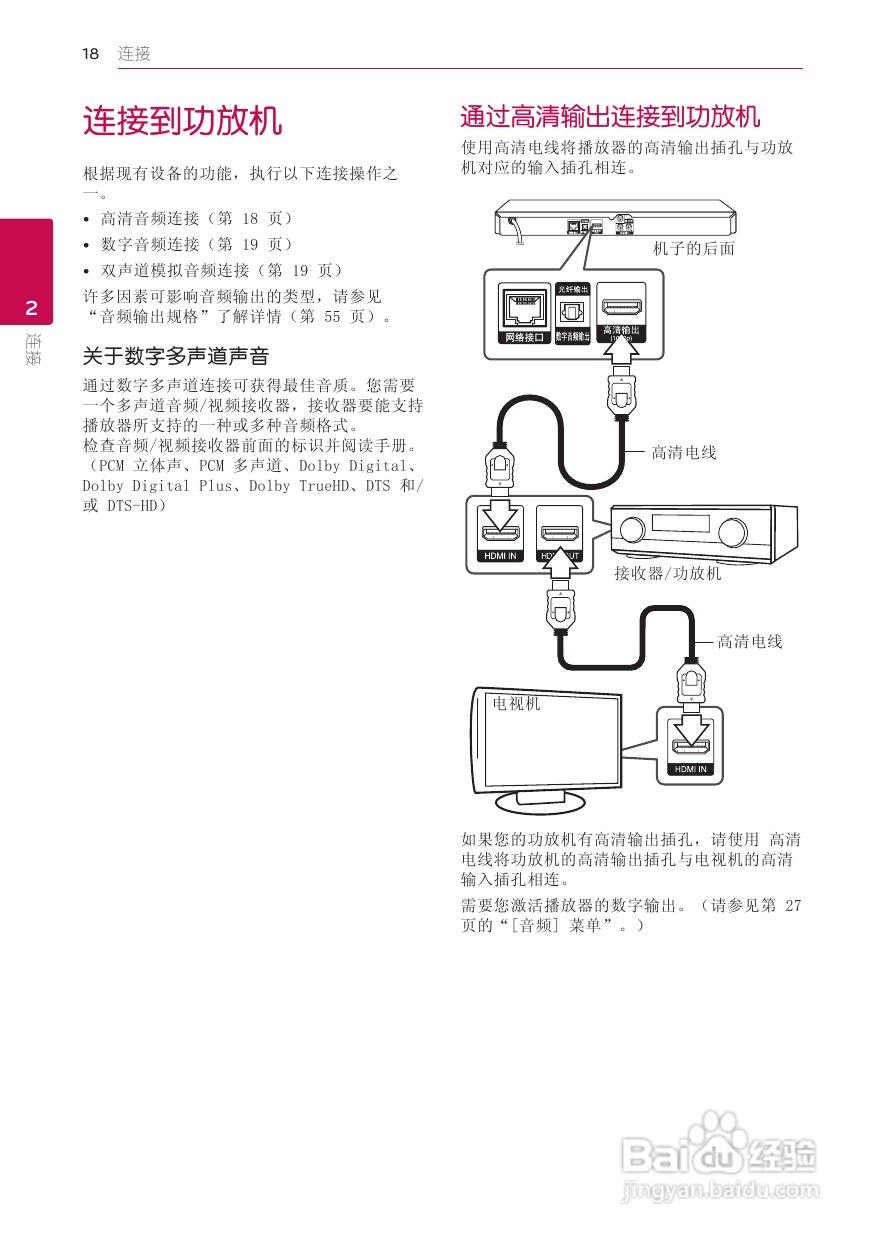 LG BP420蓝光播放器使用说明书:[1]
