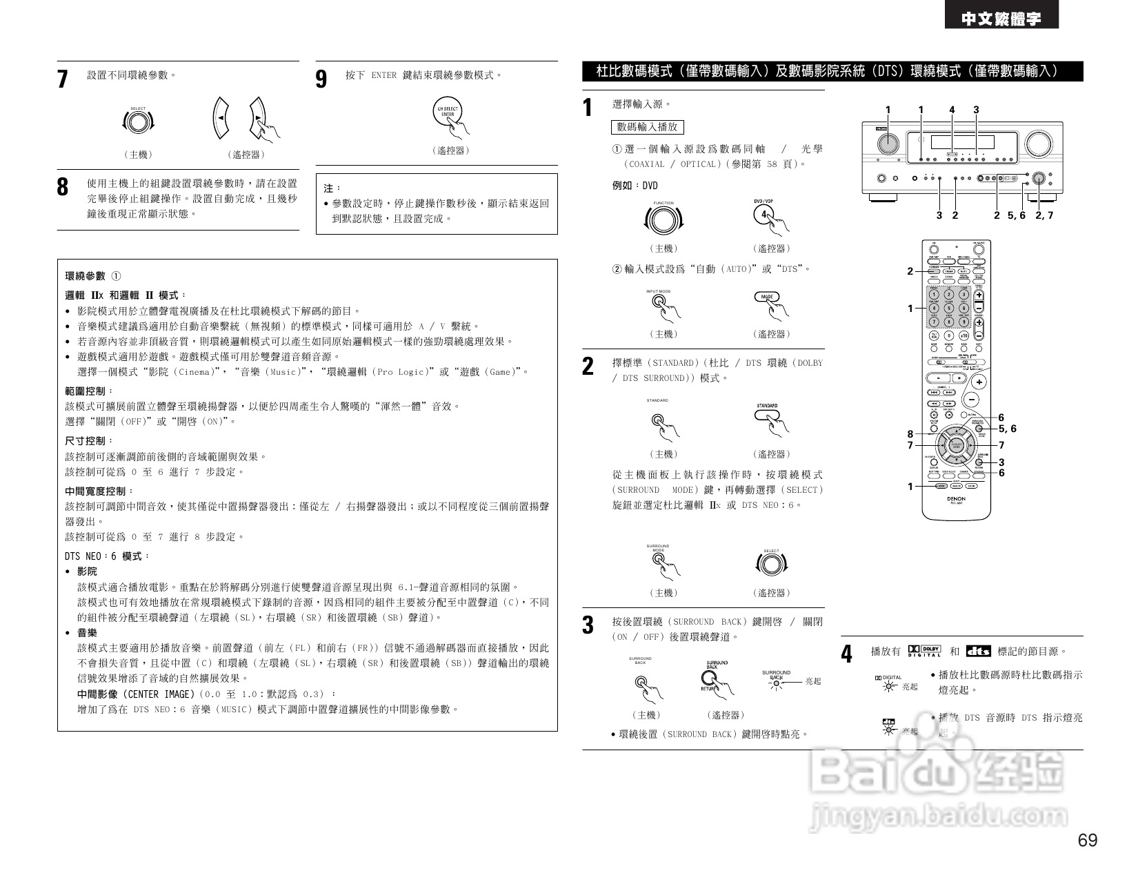 DENON AVR-2105收音环绕扩音机操作说明书:[4]