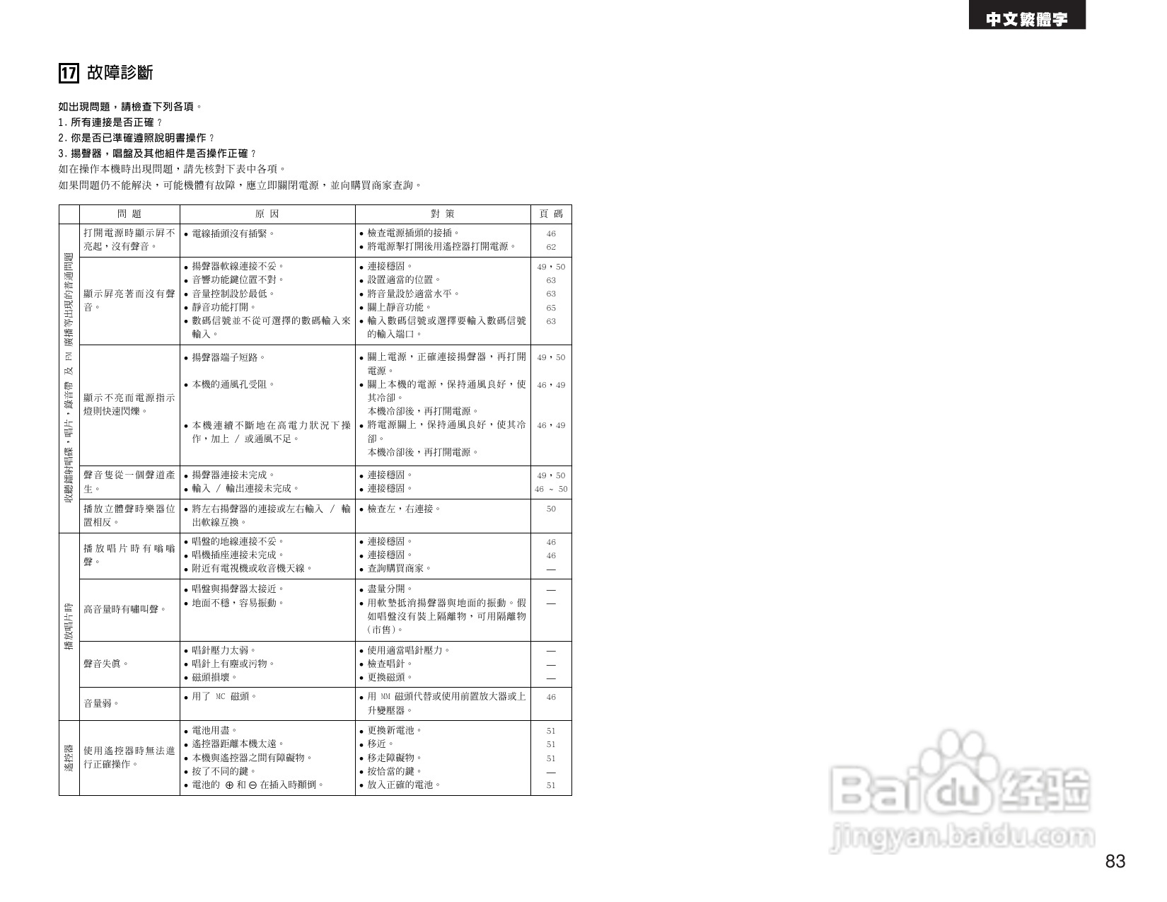 DENON AVR-2105收音环绕扩音机操作说明书:[5]