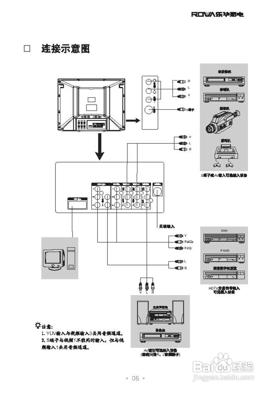 TCL王牌34A3P彩电使用说明书