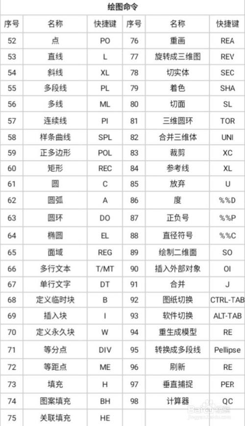 AutoCAD快捷键