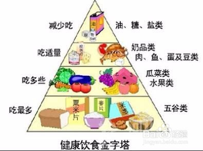 乳腺增生是怎么引起的
