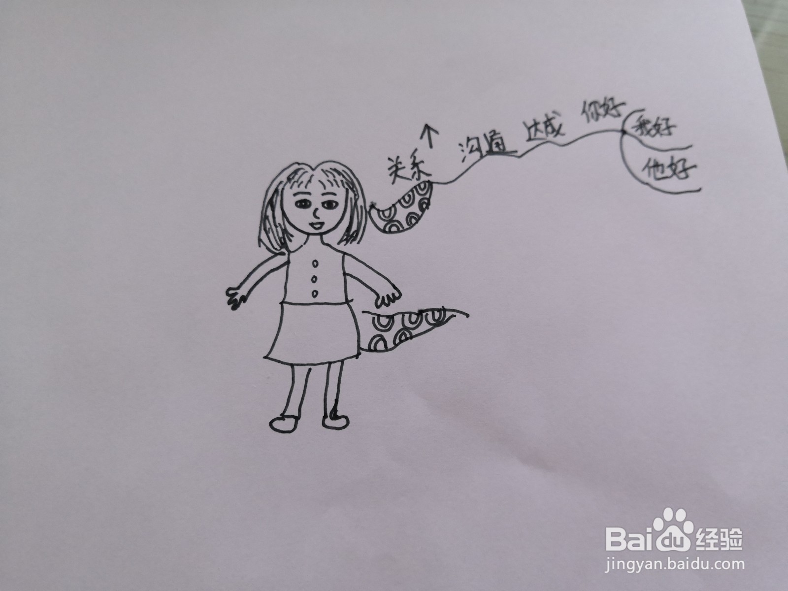 小屁孩上学记思维导图怎么画