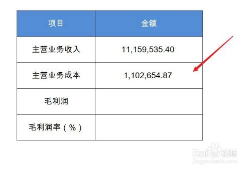 毛利潤率怎麼算