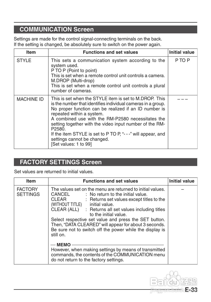 JVC TK-C1480/TK-C1481/COLOUR VIDEO CAMERA摄像机说:[4]