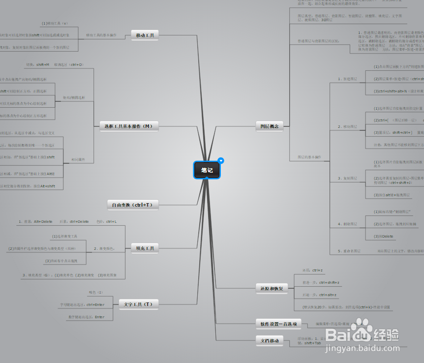 如何换迅捷思维导图的风格