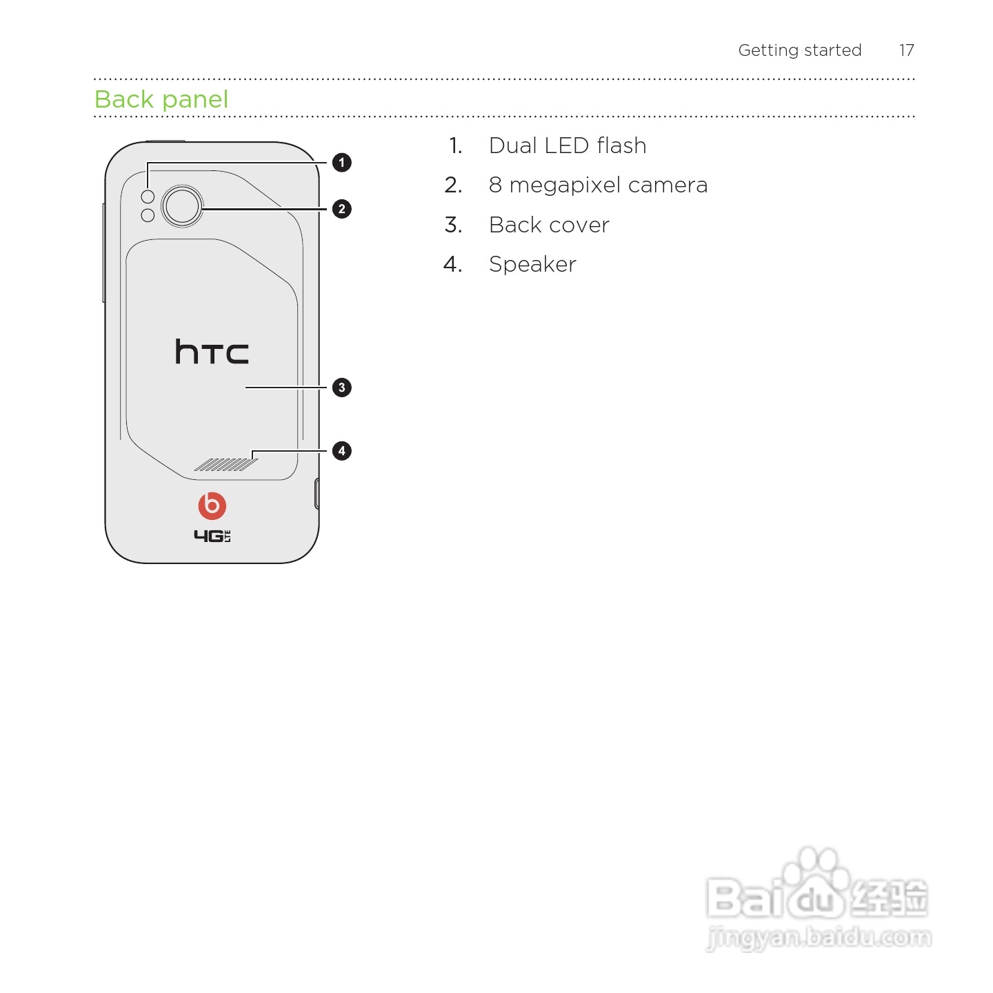 多普达HTC Rezound手机说明书:[2]