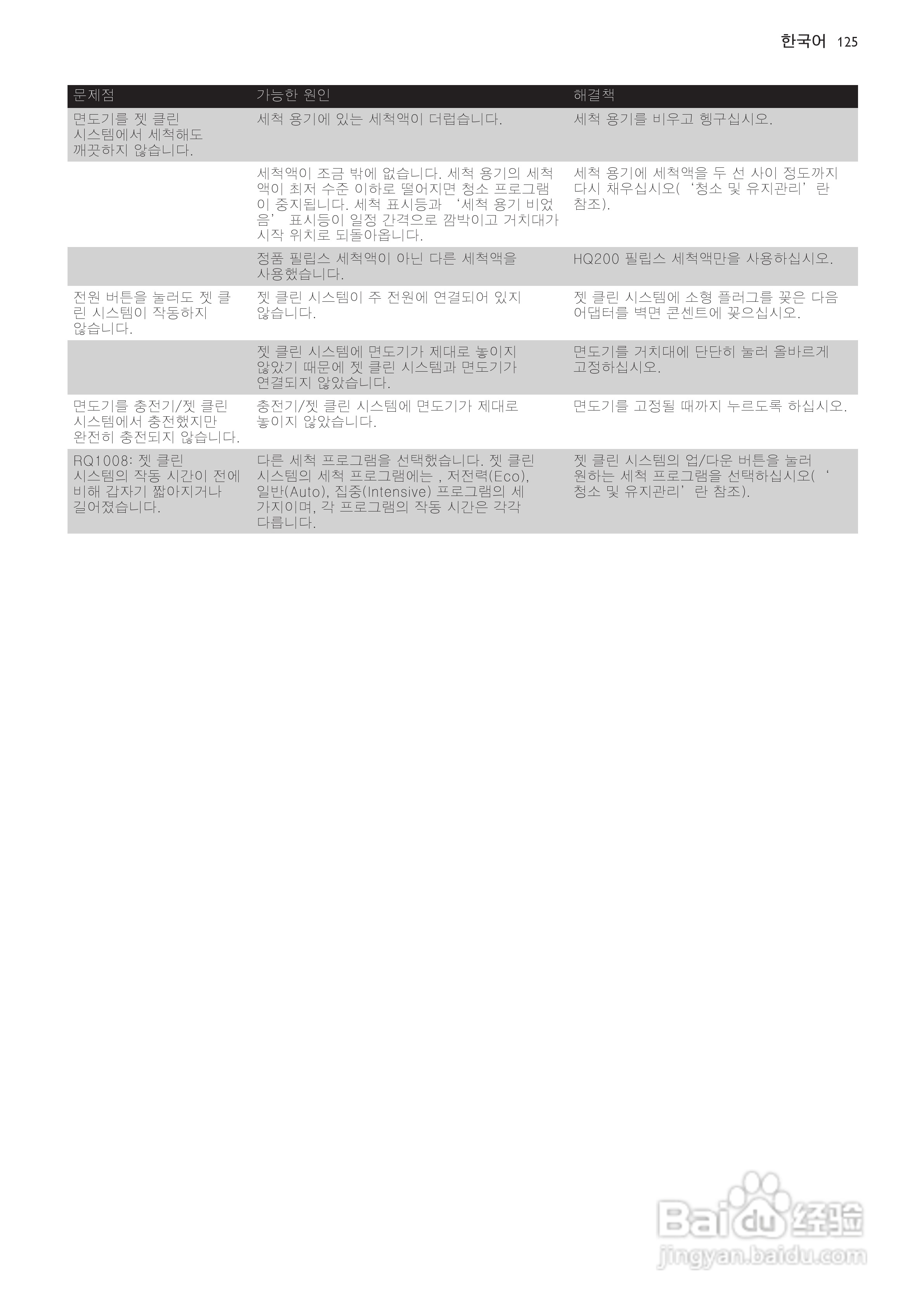 飞利浦RQ1250剃须刀使用说明书:[13]