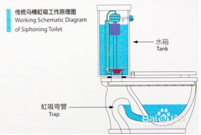 抽水马桶如何挑选