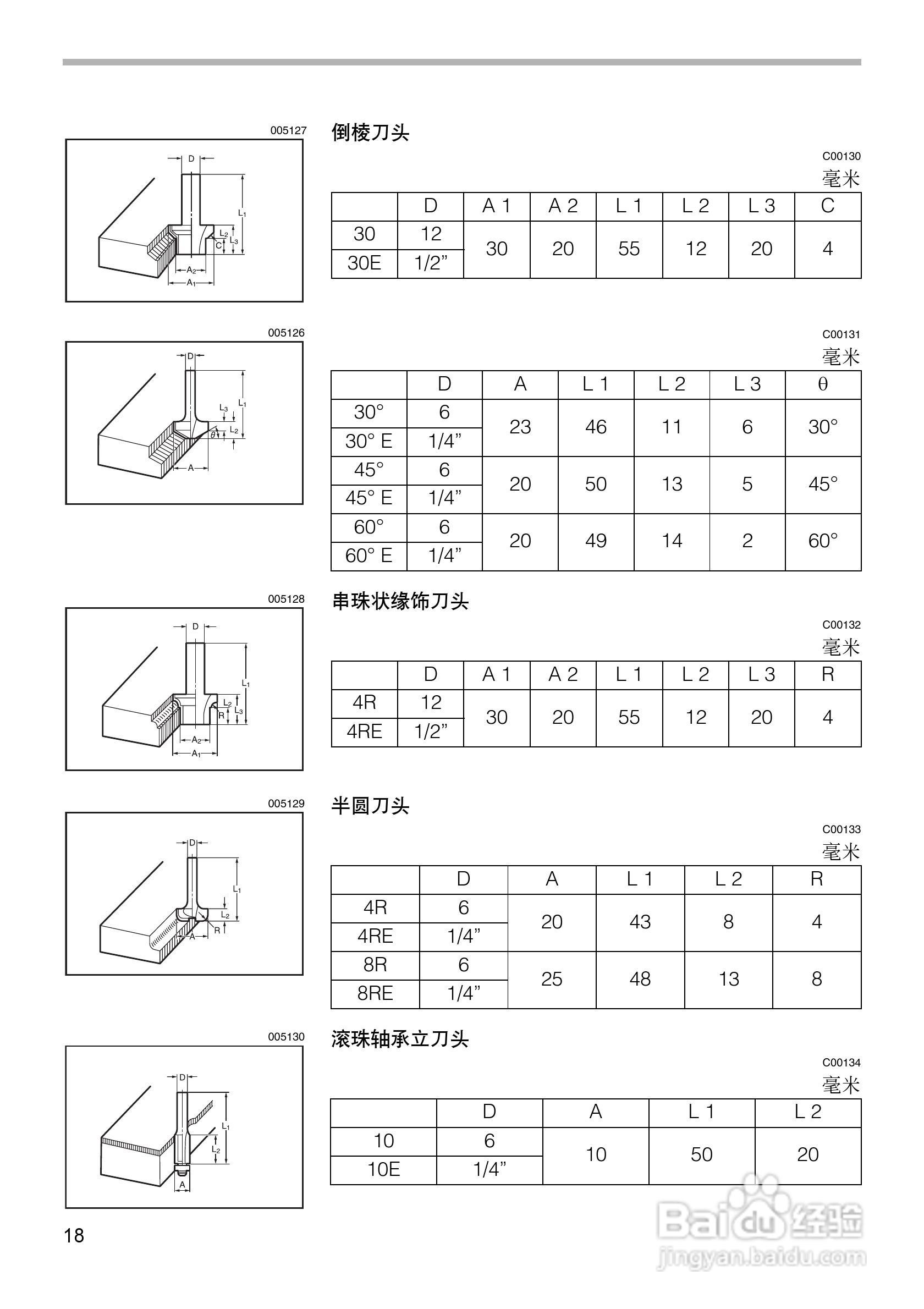 牧田木工雕刻机3612/3612C型使用说明书:[2]