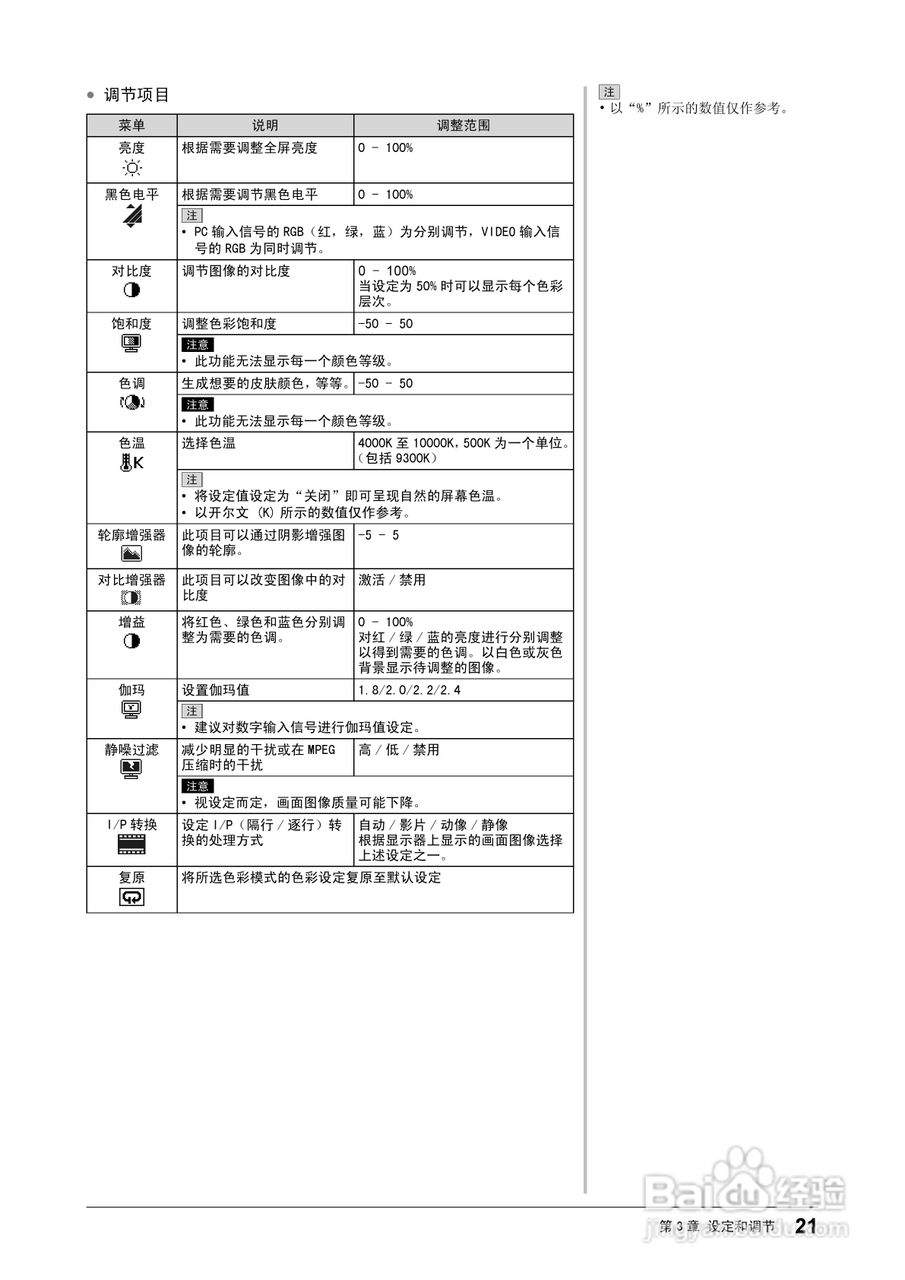 flexscan HD2441w彩色液晶显示器用户手册:[3]