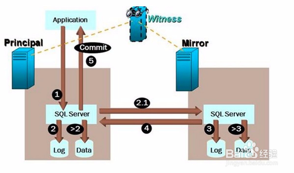 如何对web服务器进行安全测试